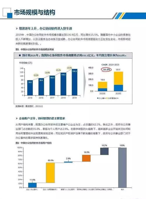疫情當下，辦公協同軟件加速發展——基于賽迪數據的行業洞察