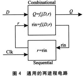 LEON2處理器IP核的結(jié)構(gòu)、技術(shù)特點(diǎn)與軟硬件開(kāi)發(fā)過(guò)程
