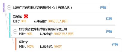如東廣元信息技術(shù)咨詢服務(wù)中心 專業(yè)信息技術(shù)咨詢服務(wù)的有限合伙典范