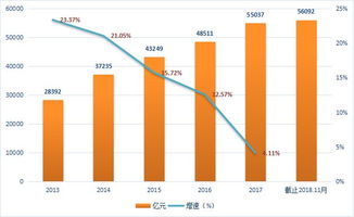 計算機行業(yè)國產(chǎn)軟件替代升級與信息技術(shù)咨詢服務(wù)的融合之道